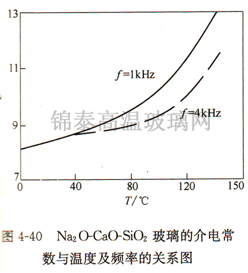 Na2O-CaO-SiO2Ľ늳(sh)cضȼlʵP(gun)ϵD